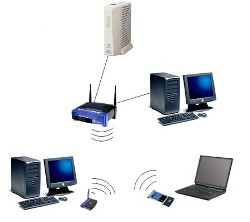 Wireless wi-fi equipments