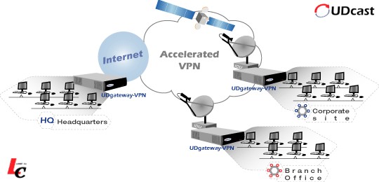 UDcast UDgateway VPN - Enhanced VPN Appliance