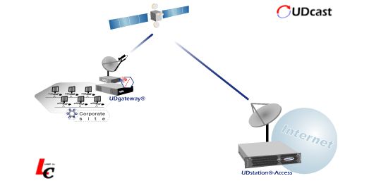 UDcast UDstation Access - Broadband Access Server - UDgateway Product Companion
